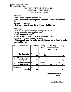 Đề kiểm tra môn Toán thi lên lớp 9 năm hoc 2015  2016